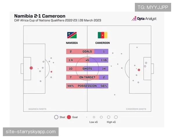 非洲杯小组赛定位球得分率分析 成弱旅打破僵局利器
